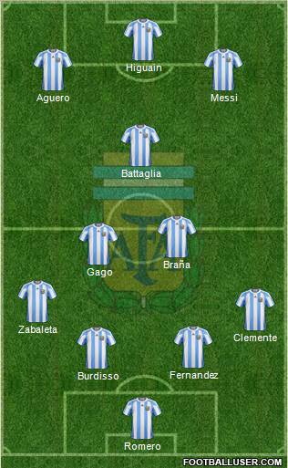 Argentina Formation 2011