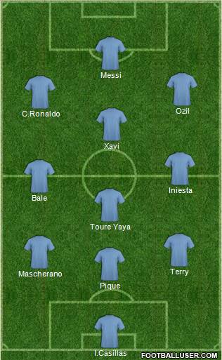 Champions League Team Formation 2011