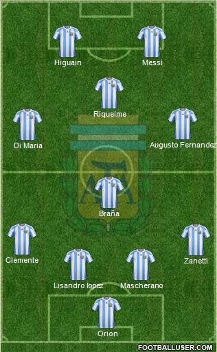 Argentina Formation 2011