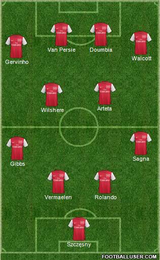 Arsenal Formation 2011