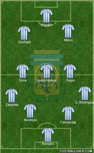 Argentina Formation 2011
