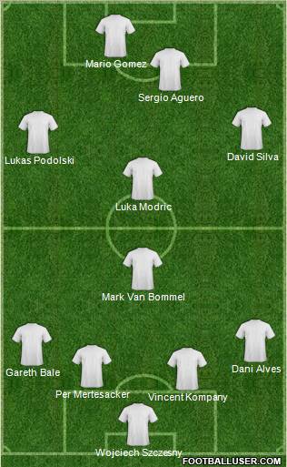 Champions League Team Formation 2011
