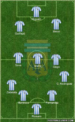 Argentina Formation 2011