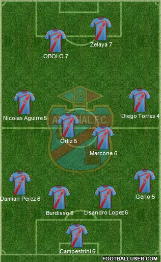 Arsenal de Sarandí Formation 2011