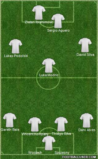 Champions League Team Formation 2011
