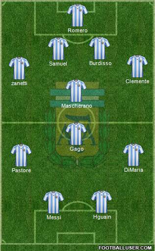 Argentina Formation 2011