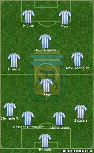 Argentina Formation 2011