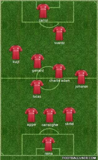 Liverpool Formation 2011