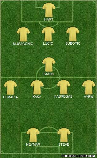 Championship Manager Team Formation 2011