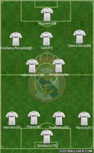 Real Madrid C.F. Formation 2011