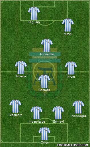 Argentina Formation 2011