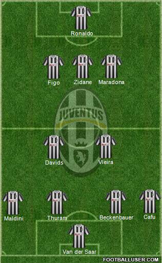 Juventus Formation 2011
