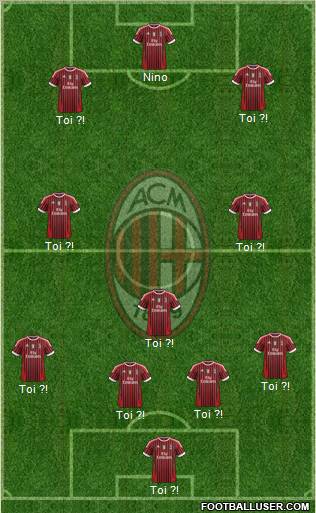 A.C. Milan Formation 2011