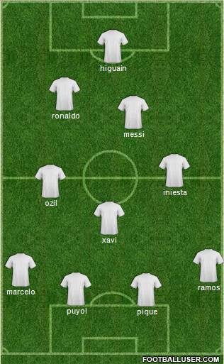 Dream Team Formation 2011