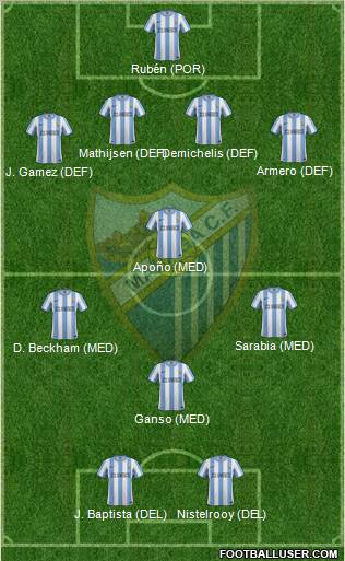 Málaga C.F., S.A.D. Formation 2011