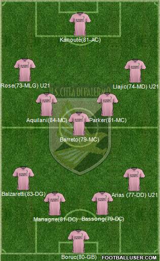 Città di Palermo Formation 2011
