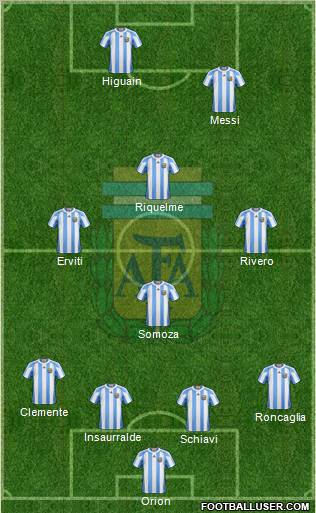 Argentina Formation 2011