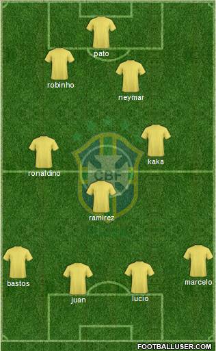 Brazil Formation 2011