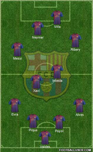 F.C. Barcelona Formation 2011
