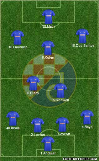 NK Dinamo Formation 2011