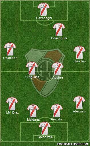 River Plate Formation 2011