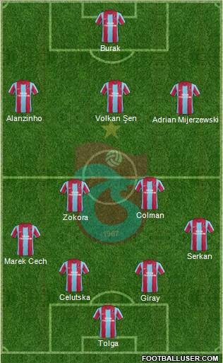 Trabzonspor Formation 2011