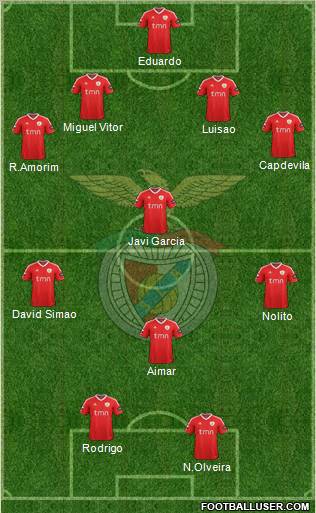 Sport Lisboa e Benfica - SAD Formation 2011