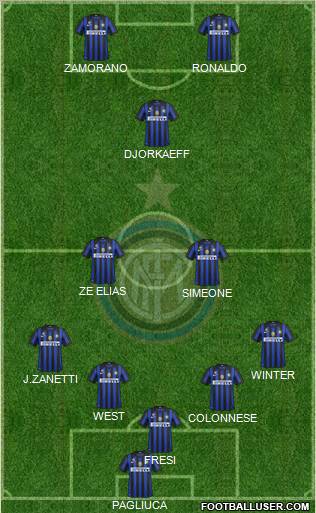 F.C. Internazionale Formation 2011