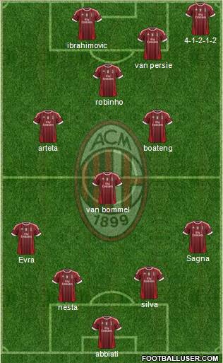 A.C. Milan Formation 2011