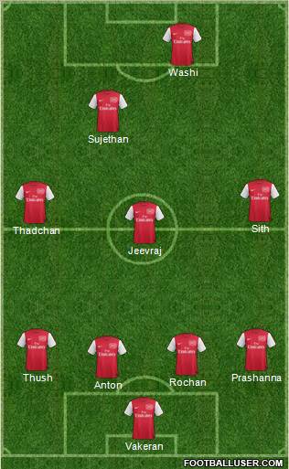 Arsenal Formation 2011