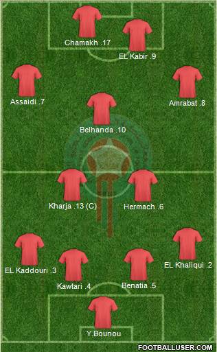 Morocco Formation 2011