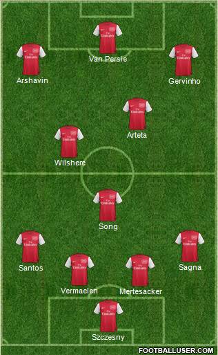 Arsenal Formation 2011