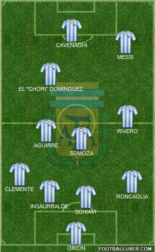 Argentina Formation 2011
