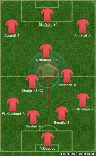 Morocco Formation 2011