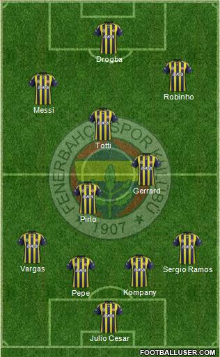 Fenerbahçe SK Formation 2011