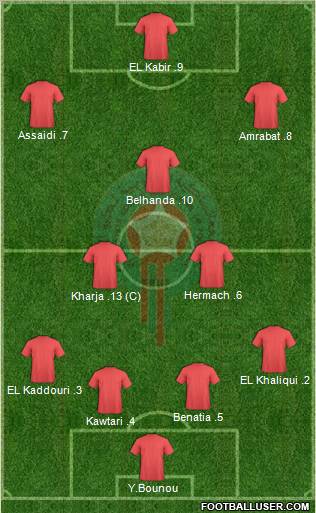 Morocco Formation 2011