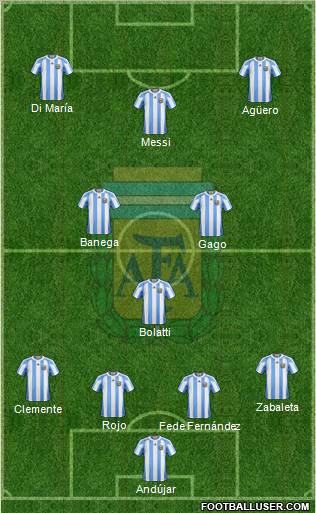 Argentina Formation 2011