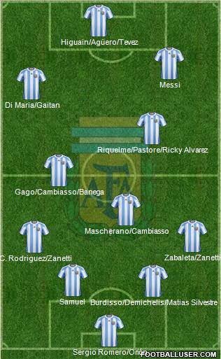 Argentina Formation 2011