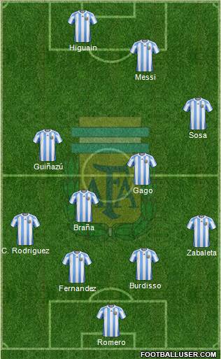 Argentina Formation 2011