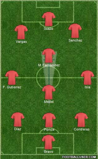 CD Universidad Católica Formation 2011