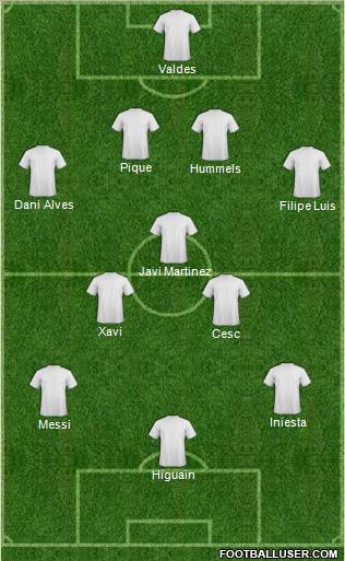 Champions League Team Formation 2011