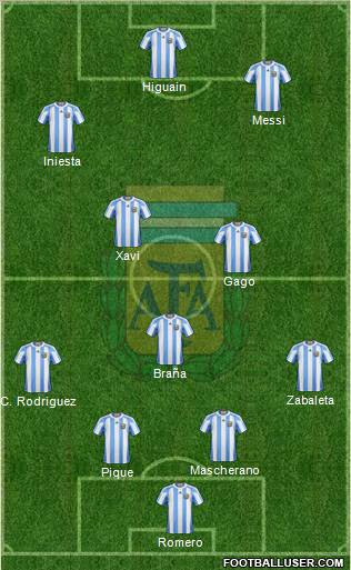 Argentina Formation 2011