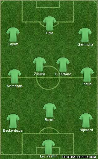 Dream Team Formation 2011