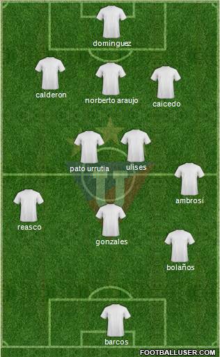 LDU de Quito football formation