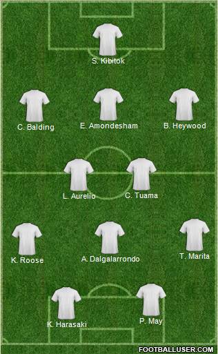 Championship Manager Team Formation 2011