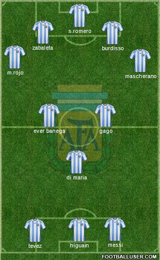 Argentina Formation 2011