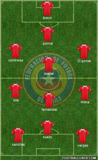Chile Formation 2011