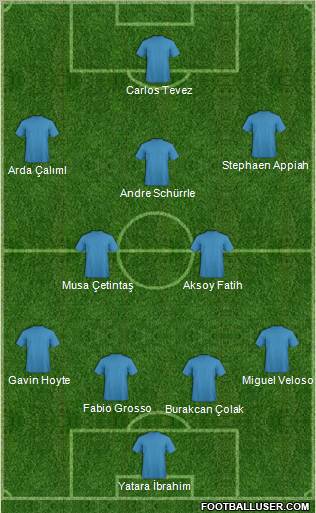 Dream Team Formation 2011