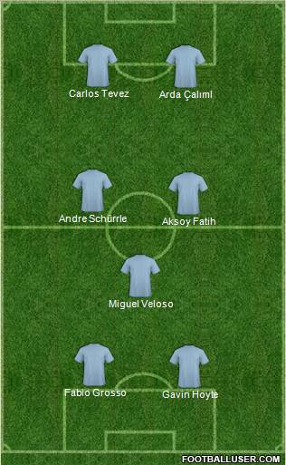 Dream Team Formation 2011