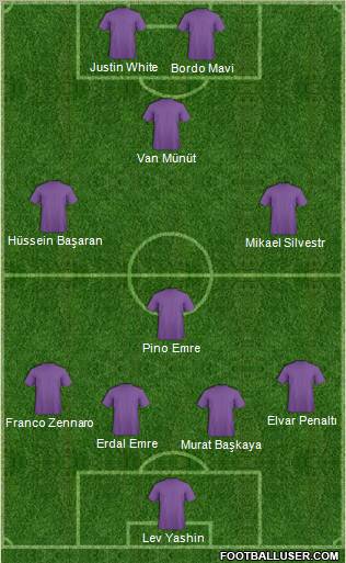 Dream Team Formation 2011